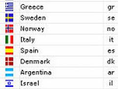 Länderliste der Kiezer Weblog-Statistik (Oktober 2006)